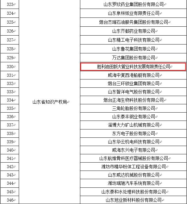 胜利新大入选2016年度国家知识产权优势企业名单.jpg